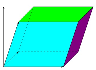 vector parallelepiped element