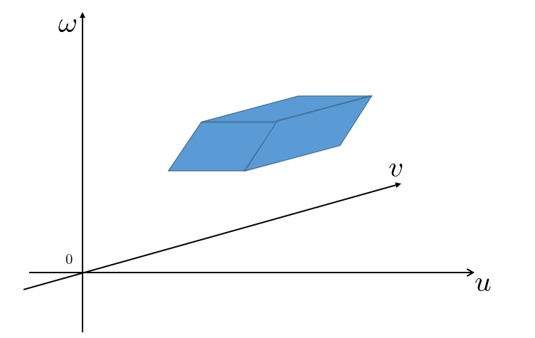 次元座標系における平行四面体