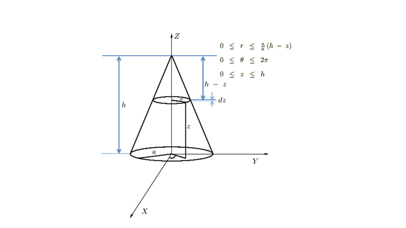 円錐の慣性モーメント