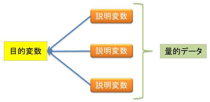 Rで重回帰分析-大気汚染②