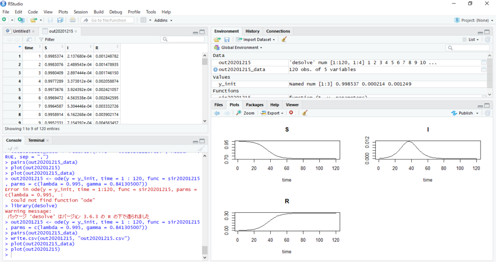 RstudioでSIRモデル①