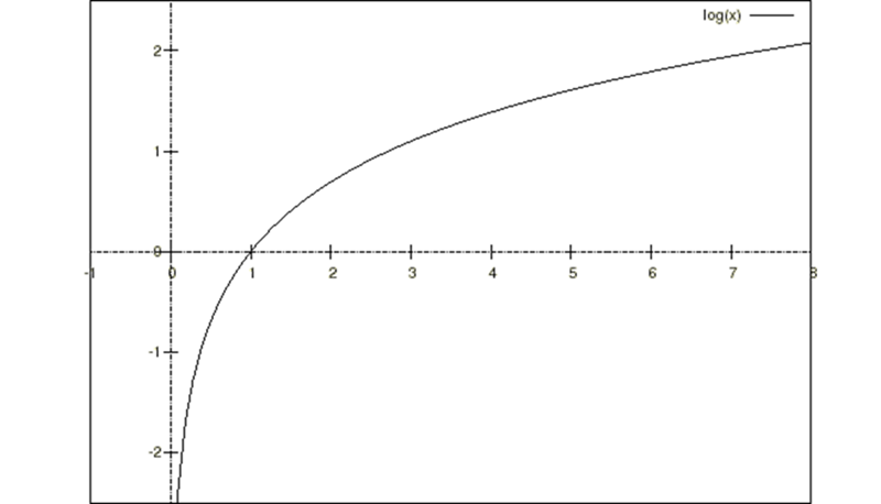 導関数