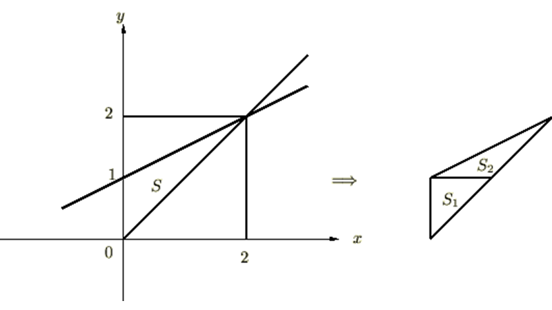 2重積分例題