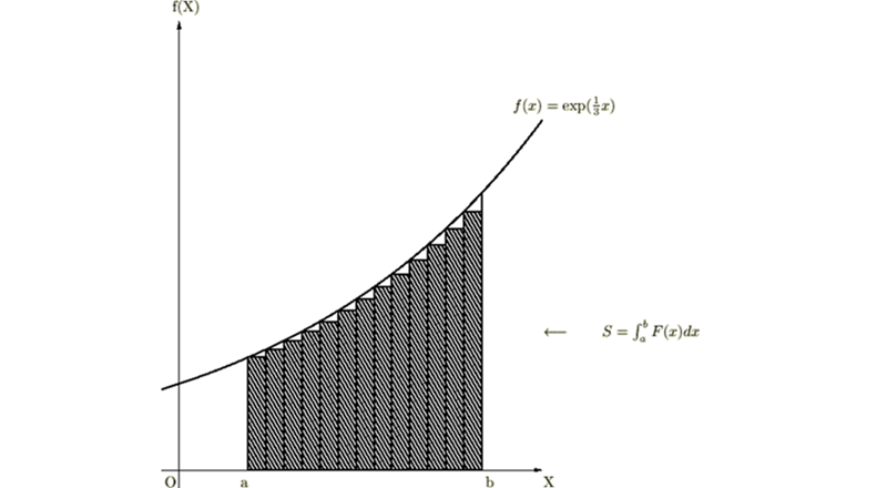 微分積分学