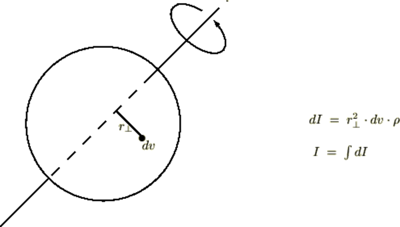 剛体の運動