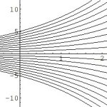 一階常微分方程式